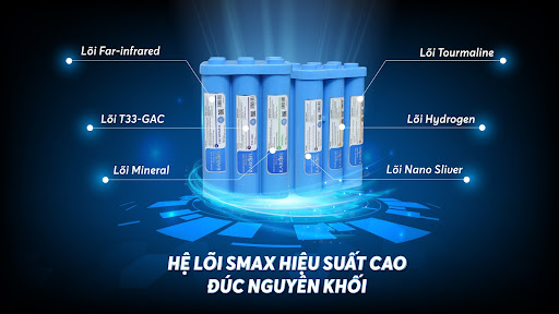 Cùng Eco248 Tìm Hiểu Về Bộ Lõi Smax Hiệu Quả Cao HP 6.1