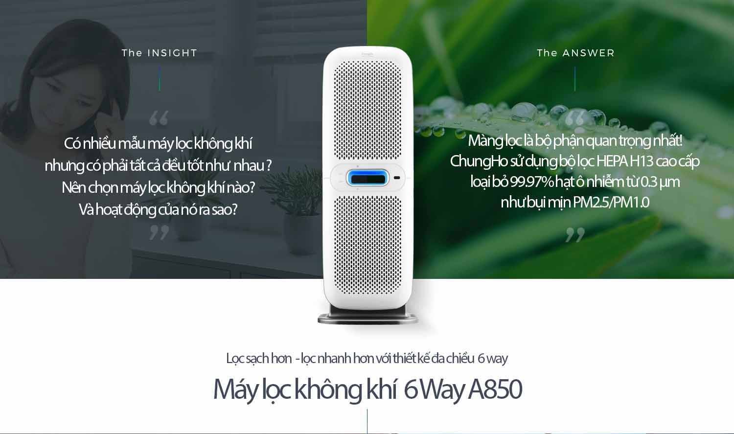 Máy lọc không khí ChungHo 6-Way A850 HEPA GAP-25H8550