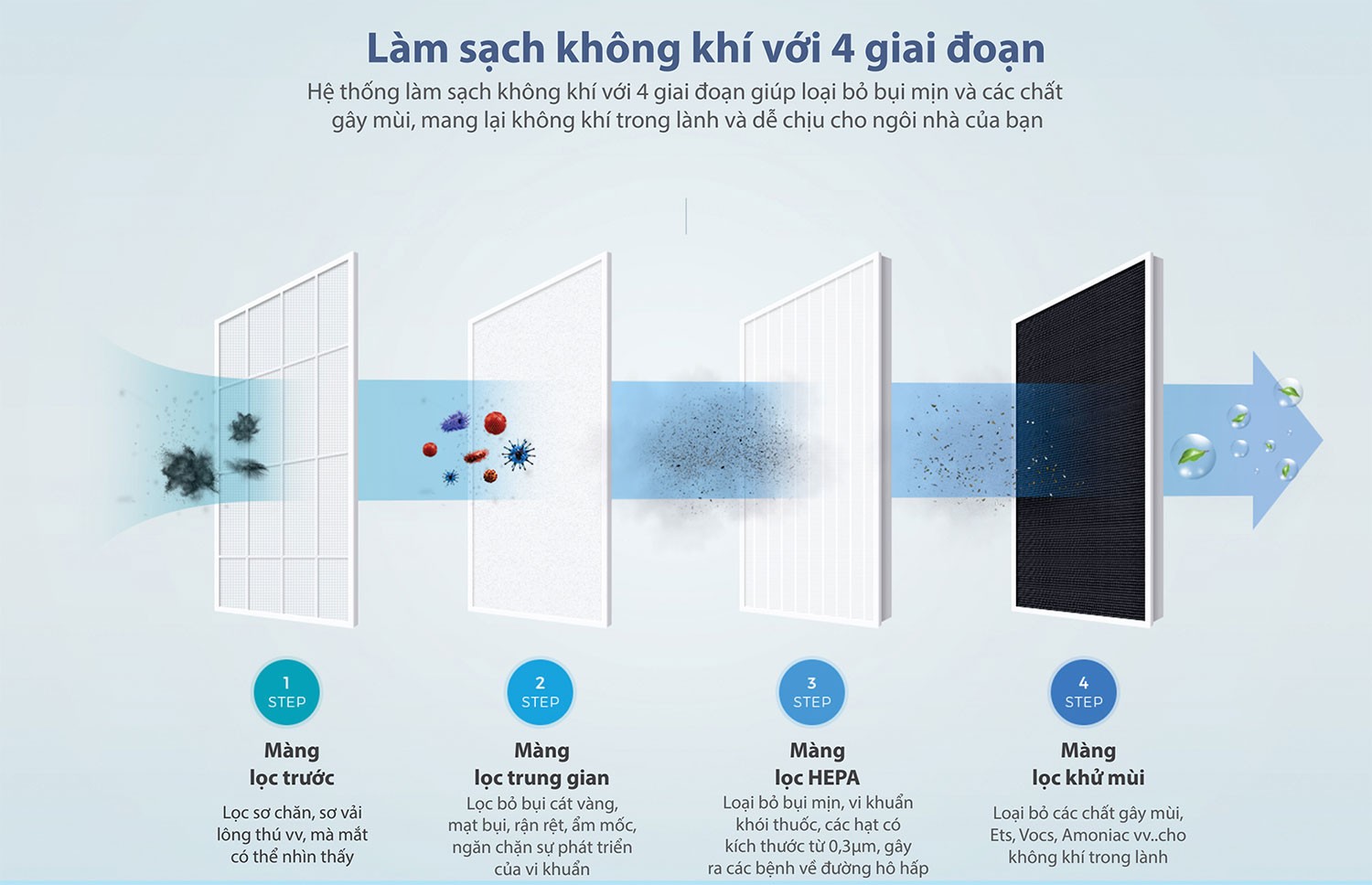 Máy Lọc Không Khí ChungHo Iguassu A200