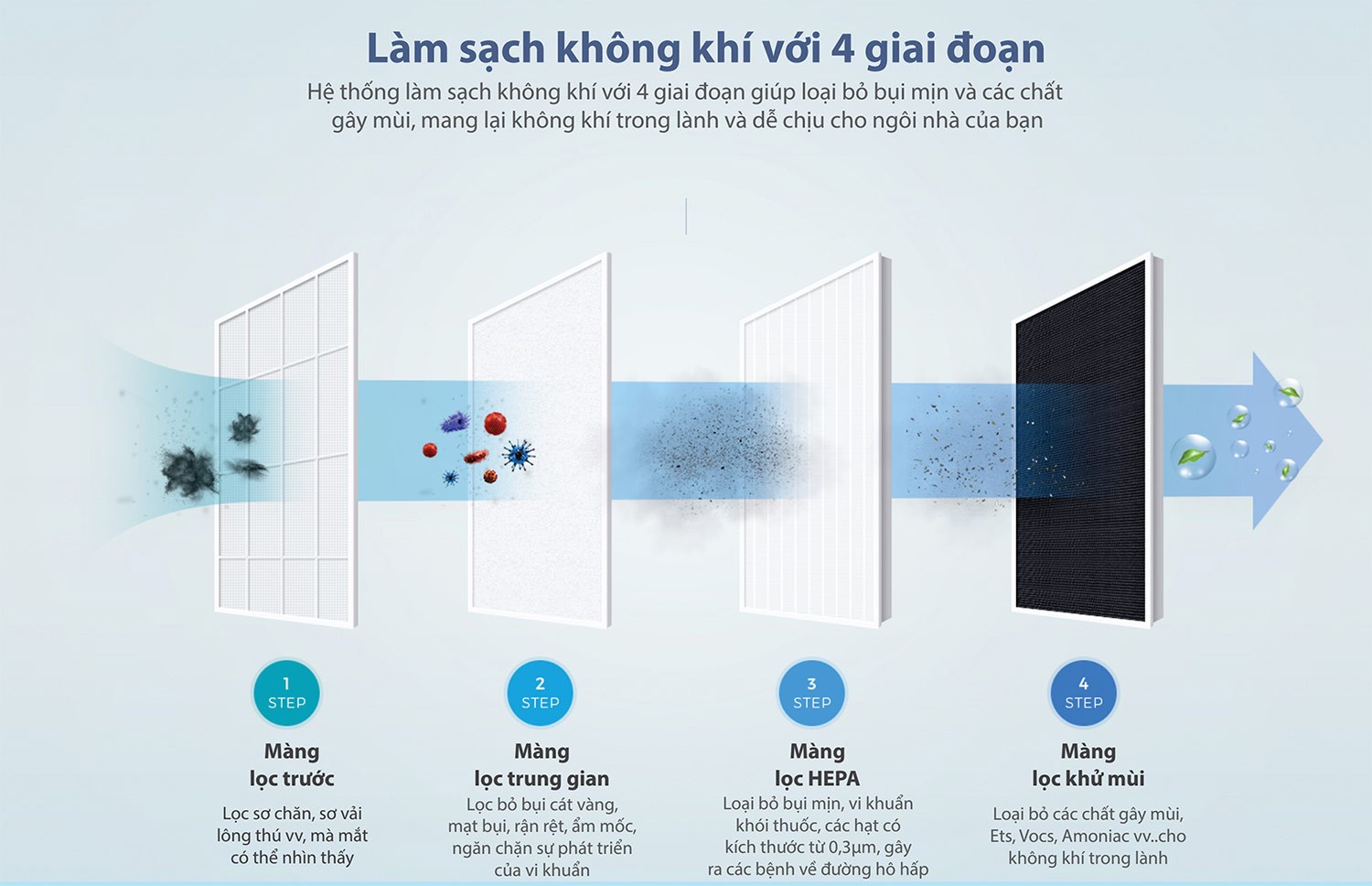 Máy Lọc Không Khí ChungHo Iguassu A400