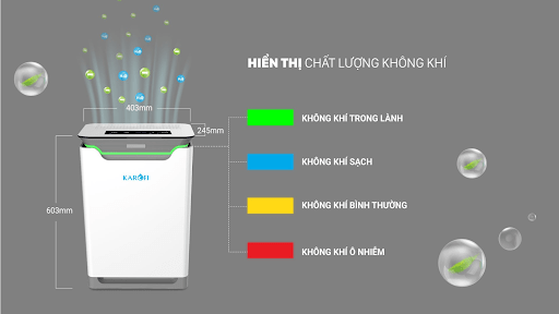 Mỗi màu tương ứng một mức độ không khí