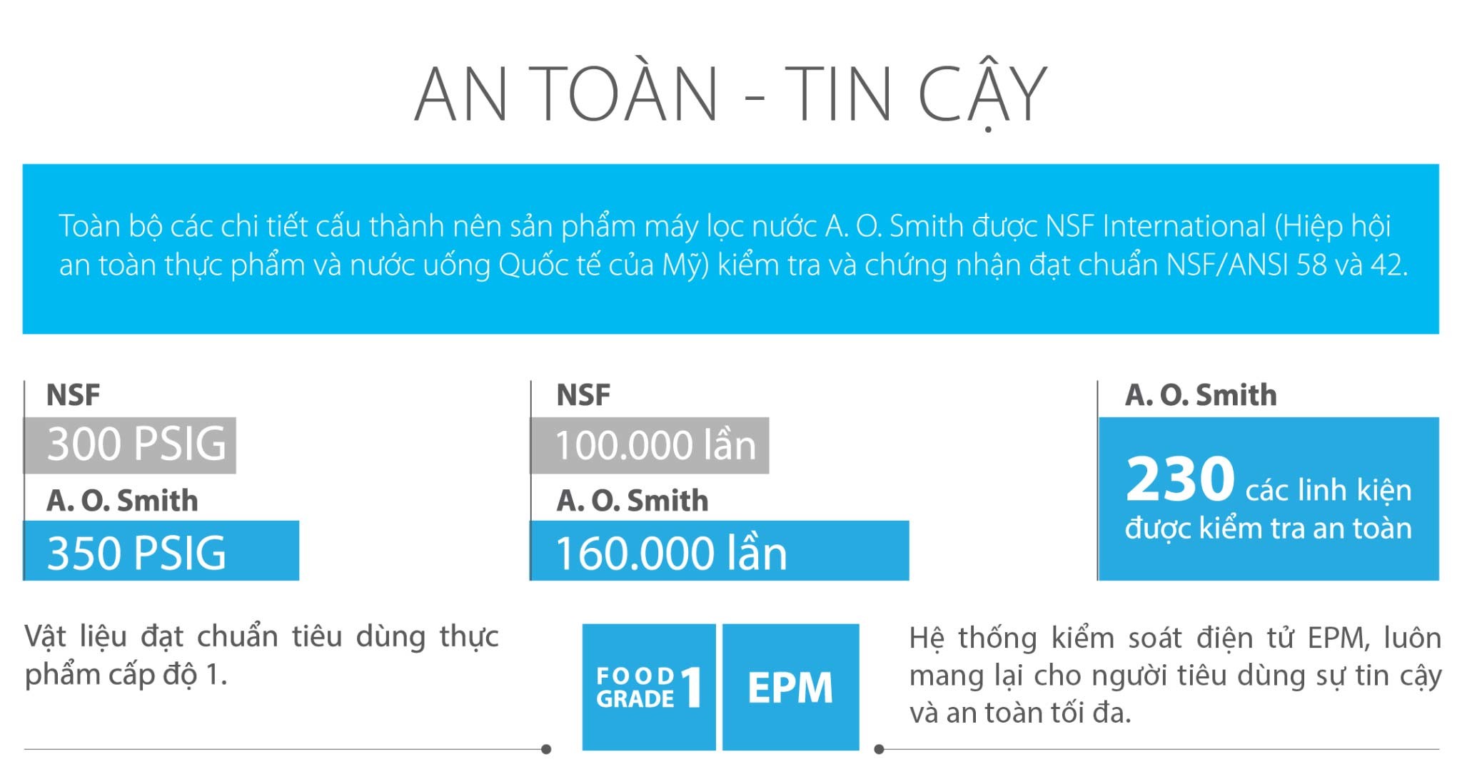 Máy Lọc Nước A. O. Smith AR600-C-S-1