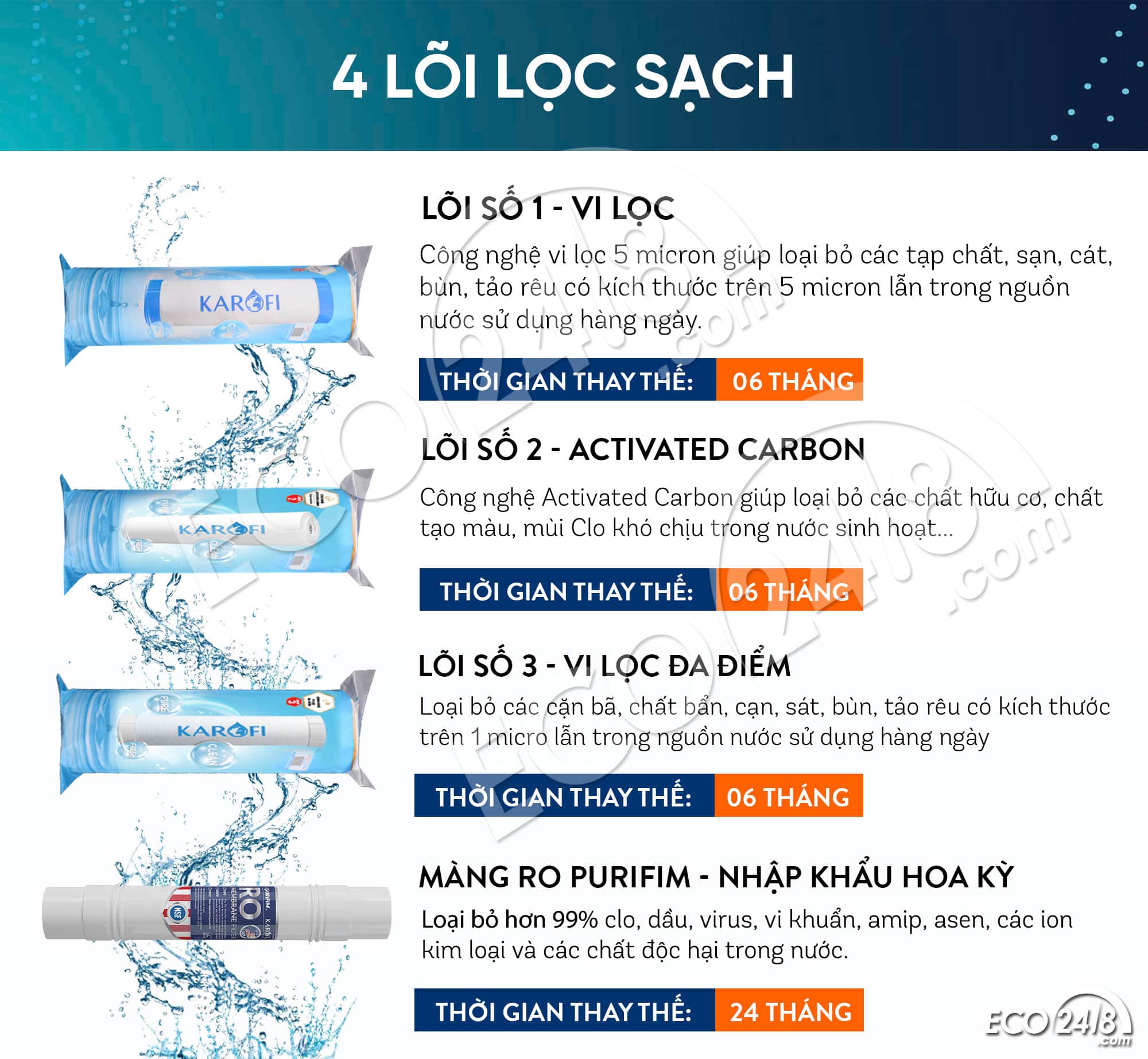 kaq u03 máy lọc nước 2