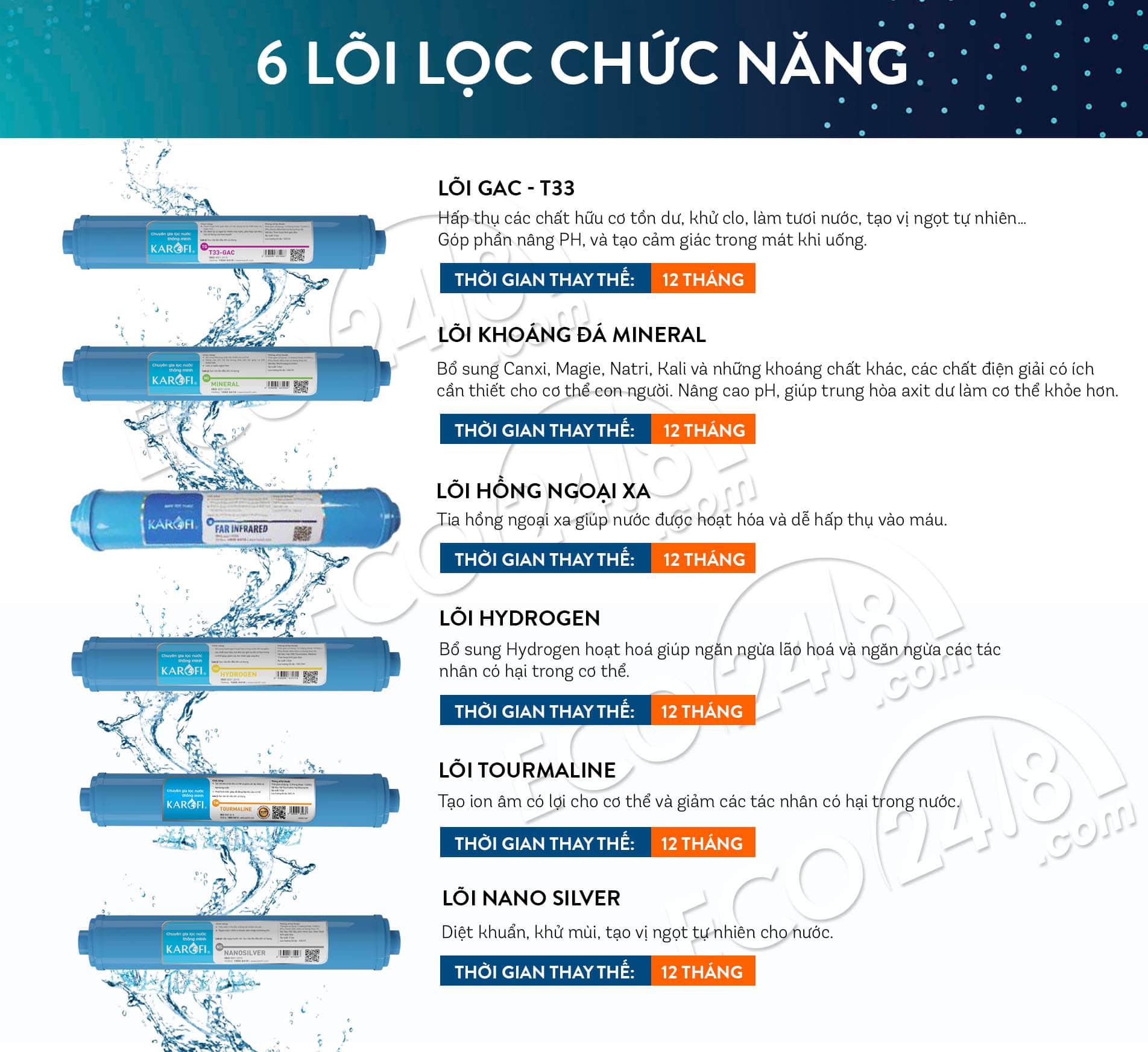 kaq u03 máy lọc nước 3