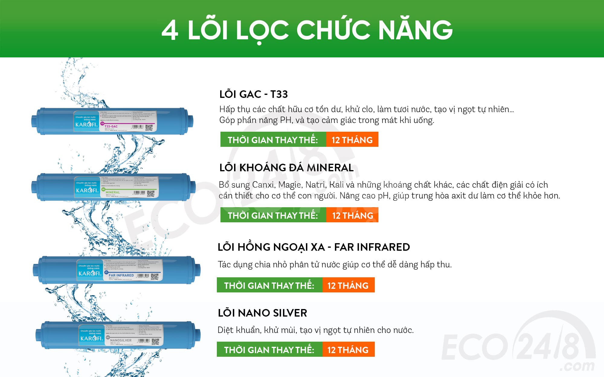 lõi lọc chức năng ksi80