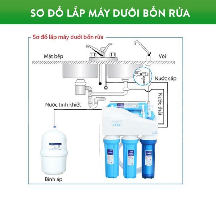 sơ đồ lắp đặt kt-k8i karofi