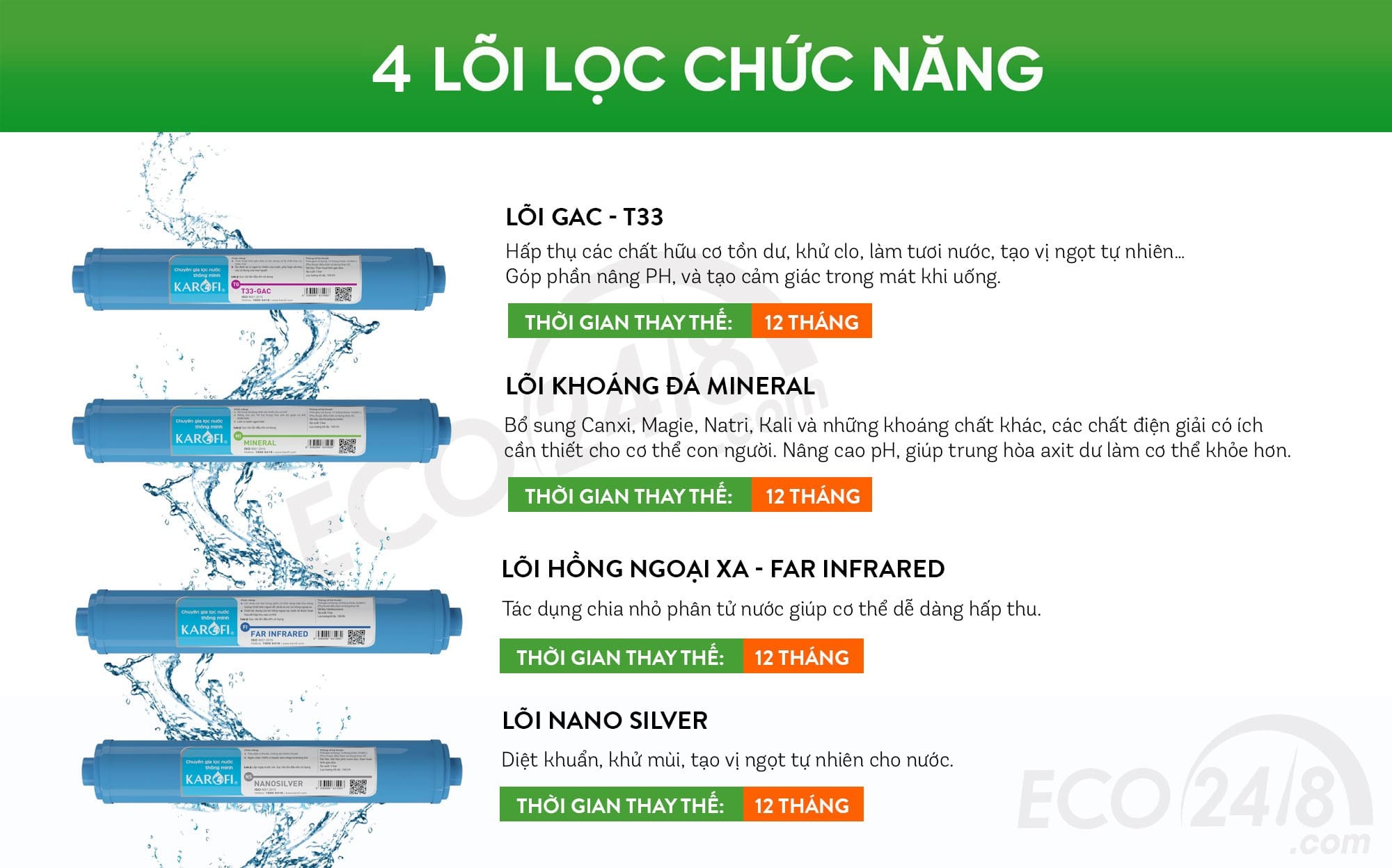 lõi chức năng ss038