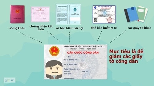 Mục đích CCCD có gắn thẻ chip được ra đời