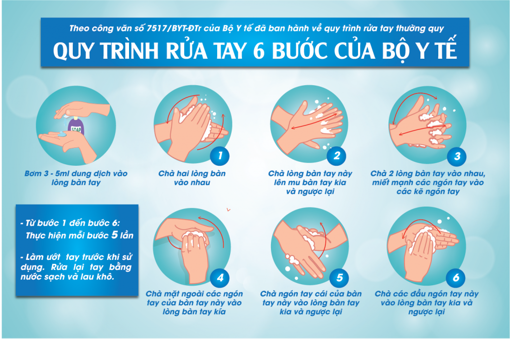 Quy tình các bước rửa tay