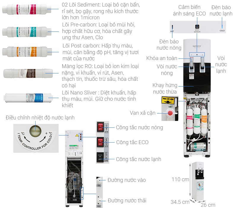 Máy Lọc Nước Korihome WPK818