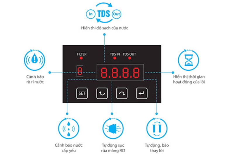 Mức chỉ số TDS an toàn từ thiết bị lọc nước