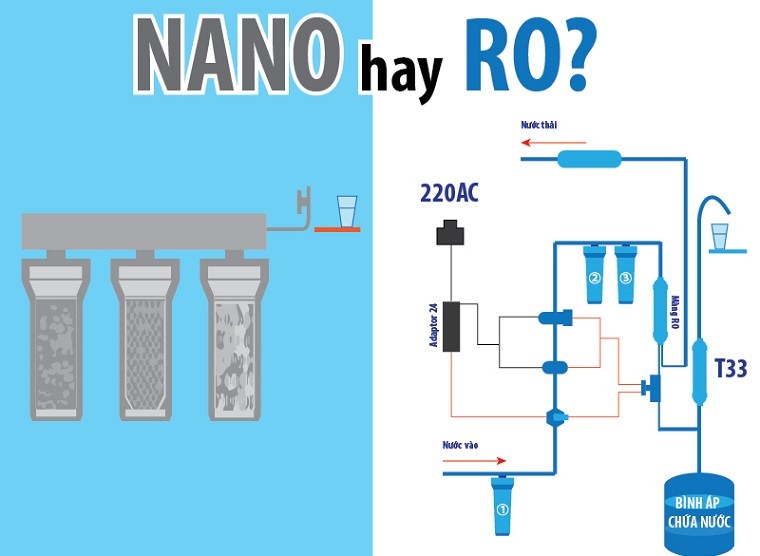 may-loc-nuoc-ro