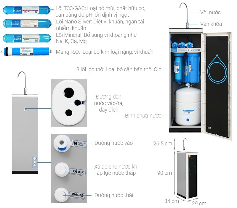 Vì sao cần mua máy lọc nước