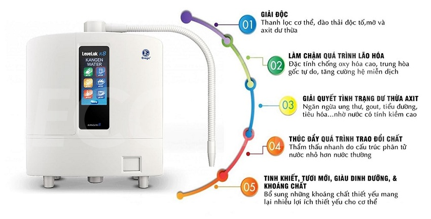 Lợi ích của máy lọc nước ion kiềm