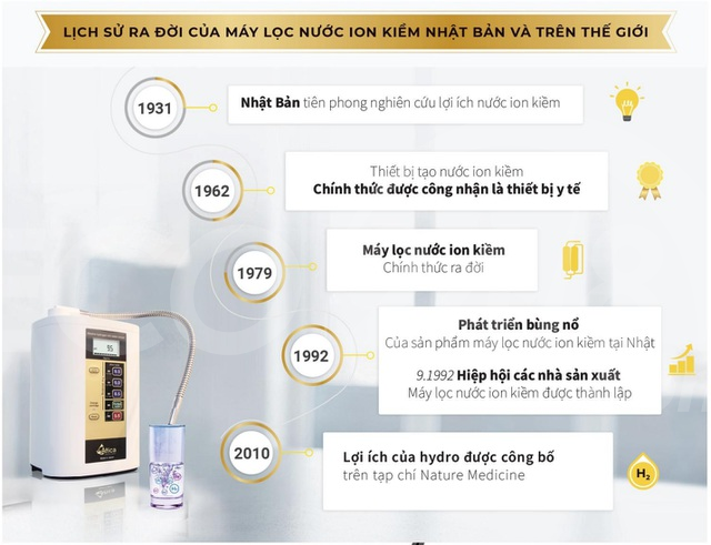 Máy lọc nước ion kiềm