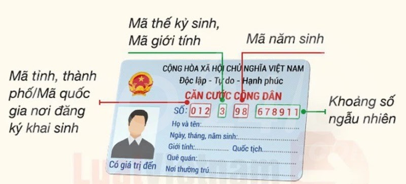 Mỗi chữ số trên thẻ căn cước công dân đều có những ý nghĩa khác nhau